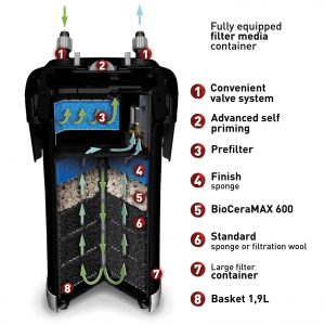 AQUAEL Ultramax 2000 - Image 2