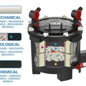 Fluval FX4 - Image 2